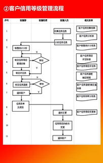 企业10大管理流程工具箱,简直太全面了