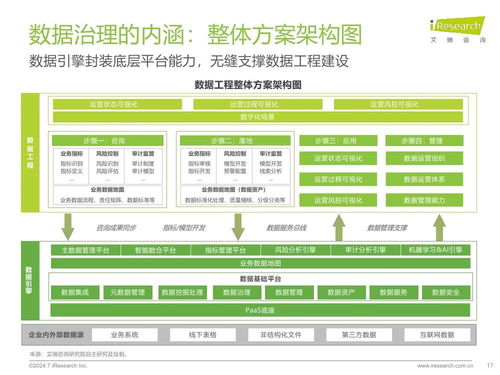 艾瑞咨询 2024年中国企业数据治理白皮书