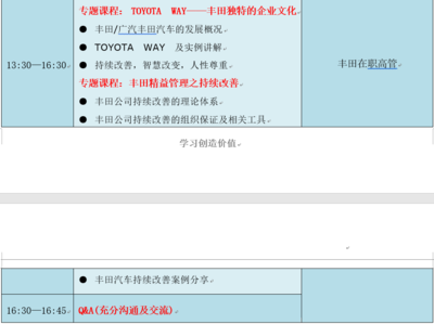 参观广汽丰田行程分享,58秒出一台车,世界一流工厂水平!